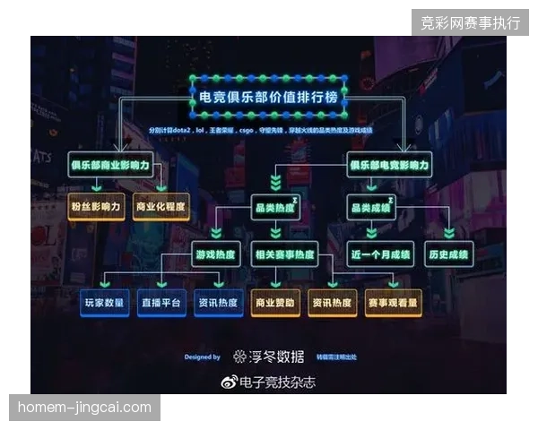 头部电竞联赛版权评估模型开始将粉丝互动深度列为核心权重项